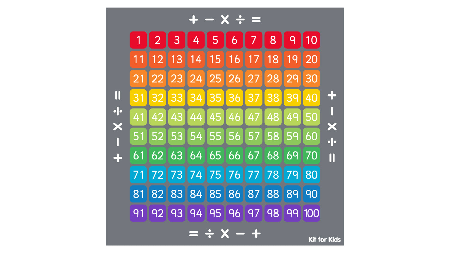 100 Square Counting Grid Carpet