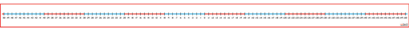 Desktop Number Line -50 to +50 pk 5