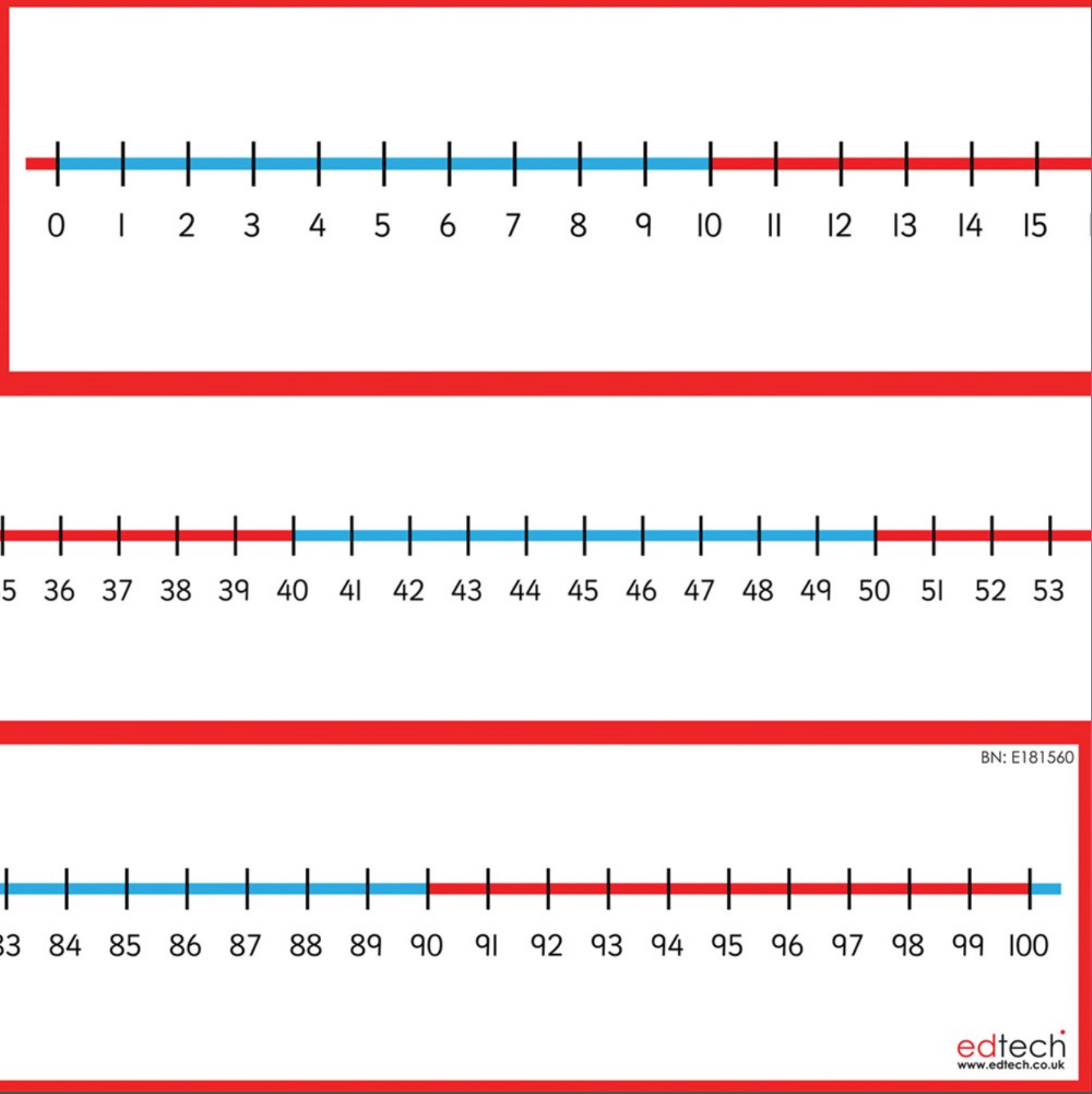 Desktop Number Line 0100 pk 5 Springboard Supplies