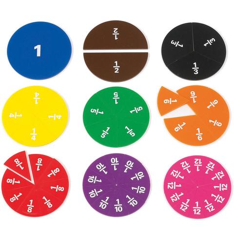 Percentages, Fractions, & Decimals Teaching Resources