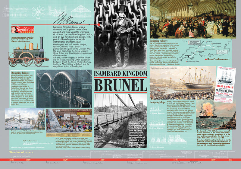 Brunel Poster & Teachers Guide