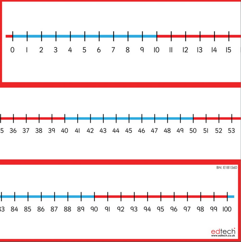 Desktop Number Line 0-100 pk 5